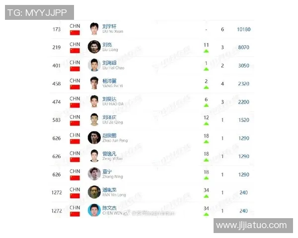 羽毛球个人能力排行榜揭晓杭州羽毛球队荣获第七名佳绩 羽毛球个人能力排行榜揭晓杭州羽毛球队荣获第七名佳绩