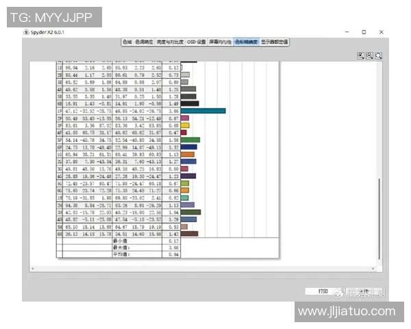 挑战者杯点评：JDG的灵活性表现_1